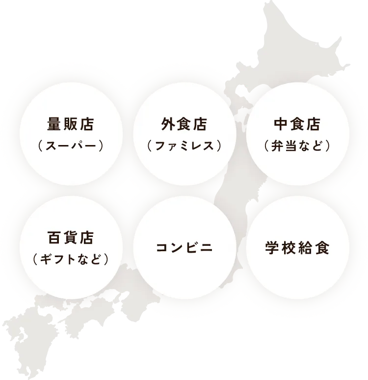 お届け先